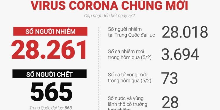 So-lieu-thong-ke-so-nguoi-tu-vong-do-virus-corona-gay-ra